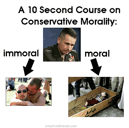 conservative morality short course